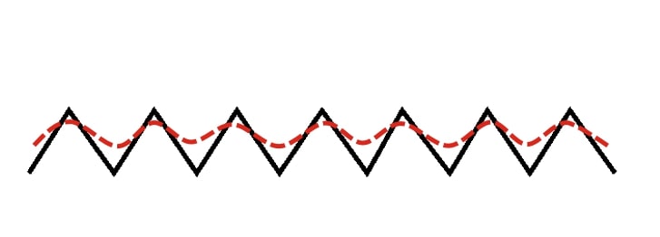 felületi_érdesség_vlies_szel felületi_érdesség_vlies_szel