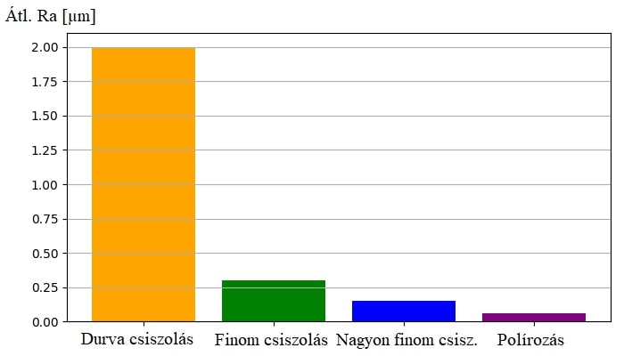 ra_csiszolas ra_csiszolas