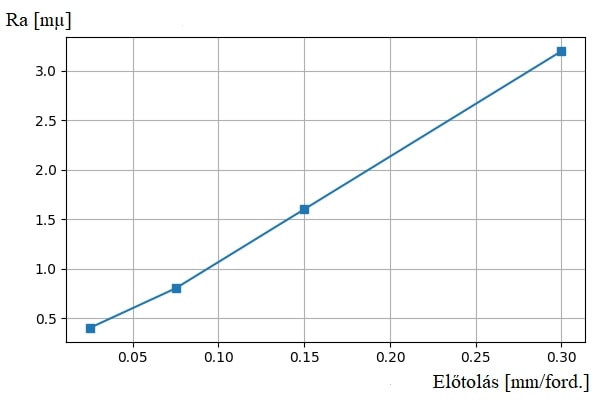 ra vs elotolas ra vs elotolas